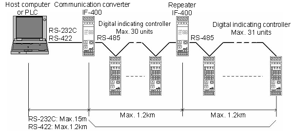 IF-400 Repeater