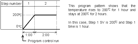 JCL-33A_program_pattern