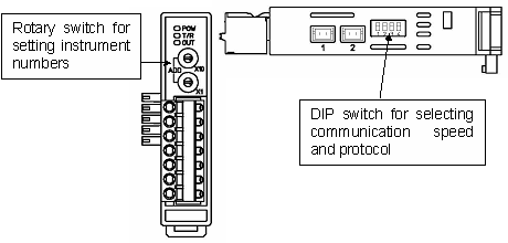 NCL-13A Communication parameter setting