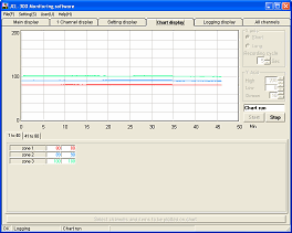 Monitoring software (SWM-JCL01M) Chart display