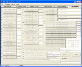 Monitoring software (SWM-NCL01M) All channels setting display