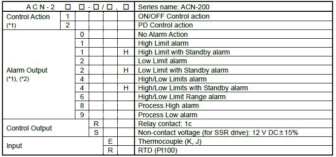 ACN-200_Model