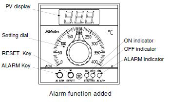 ACN-200_name of section