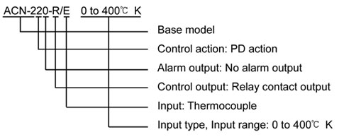 ACN-200_Ordering_example