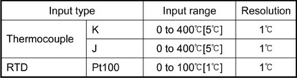 ACN-200_Rated range