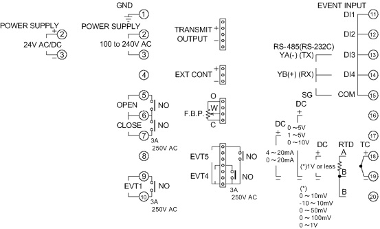 ACR-15A_Terminal_arrangement