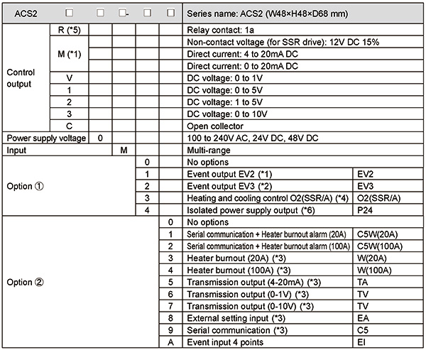 ACS2 Model