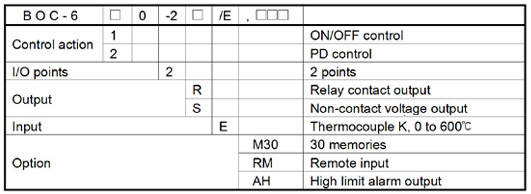 BOC-600 Models