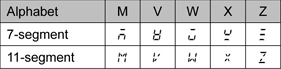 Comparing 7-segment and 11-segment