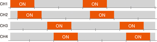 Peak power suppression function