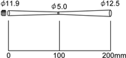 RD-5CF-H0 Diameter of target spot measured versus distance from sensing head