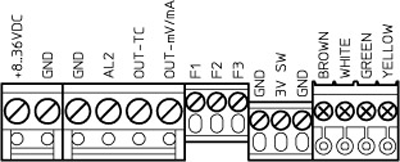 RD-600 Terminal arrangement