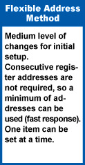 Flexible Address Method