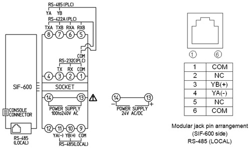 SIF-600 Terminal arrangement