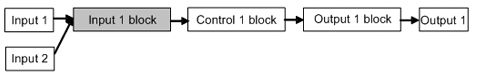 WCL-13A Block function PV addition input 1