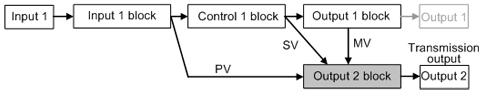 WCL-13A Block function Transmission output