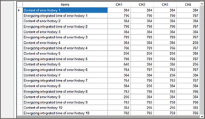 Error history display