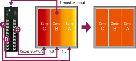 Output gain, bias control