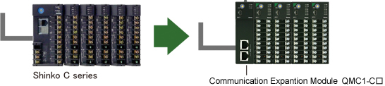 Communication Expansion Module QMC1 when replacing Shinko C series devices