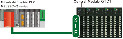 SIF function QTC1