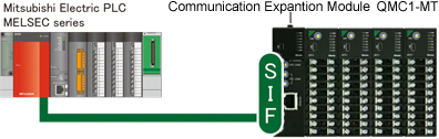 制御モジュールQTC1のSIF機能