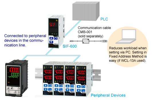 SIF-600 Connection Example