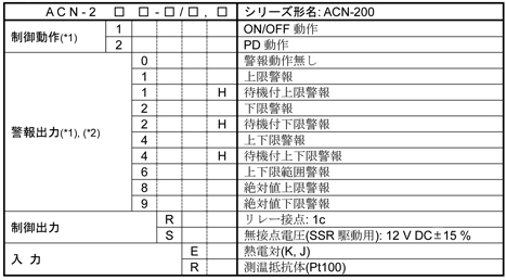 ACN-200_形名一覧表