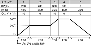 プログラム・パターン例