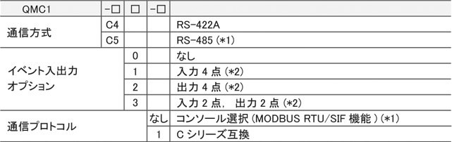 QMC1形名選択