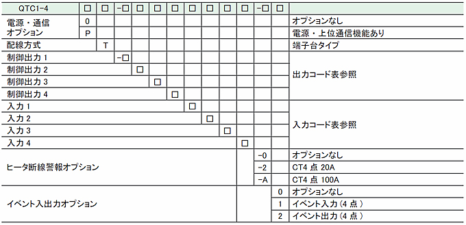 QTC1-4形名選択