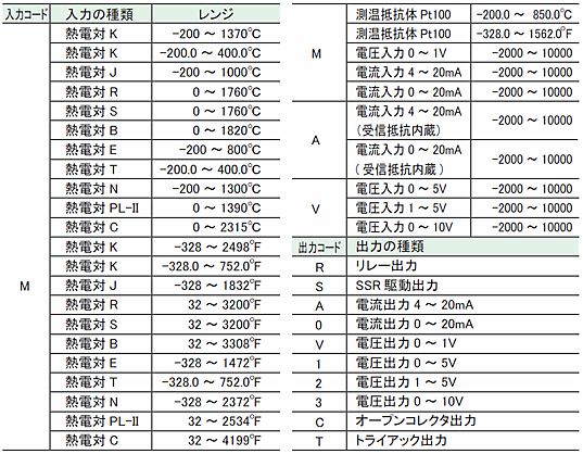 QTC1-4入力コード・出力コード