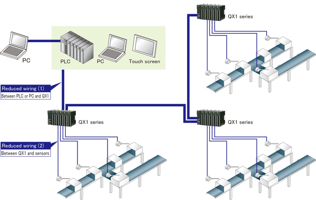 Modular Controllers QX1 series | Shinko Technos for temperature and ...